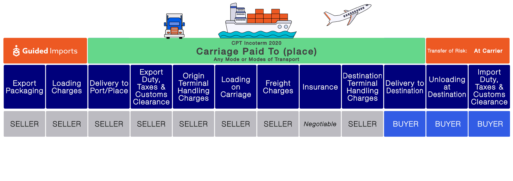 Does Ddp Incoterms Include Vat