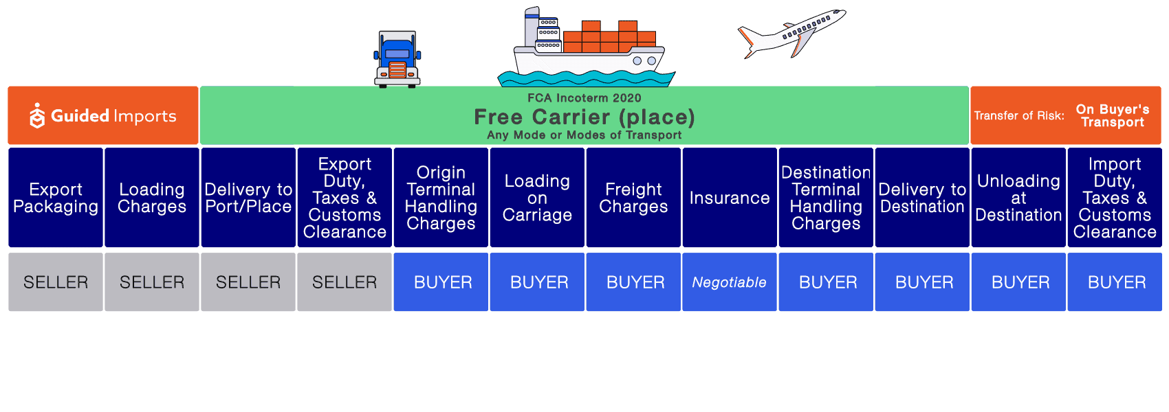Incoterms Archives Guided Imports incoterms-archives-guided-imports