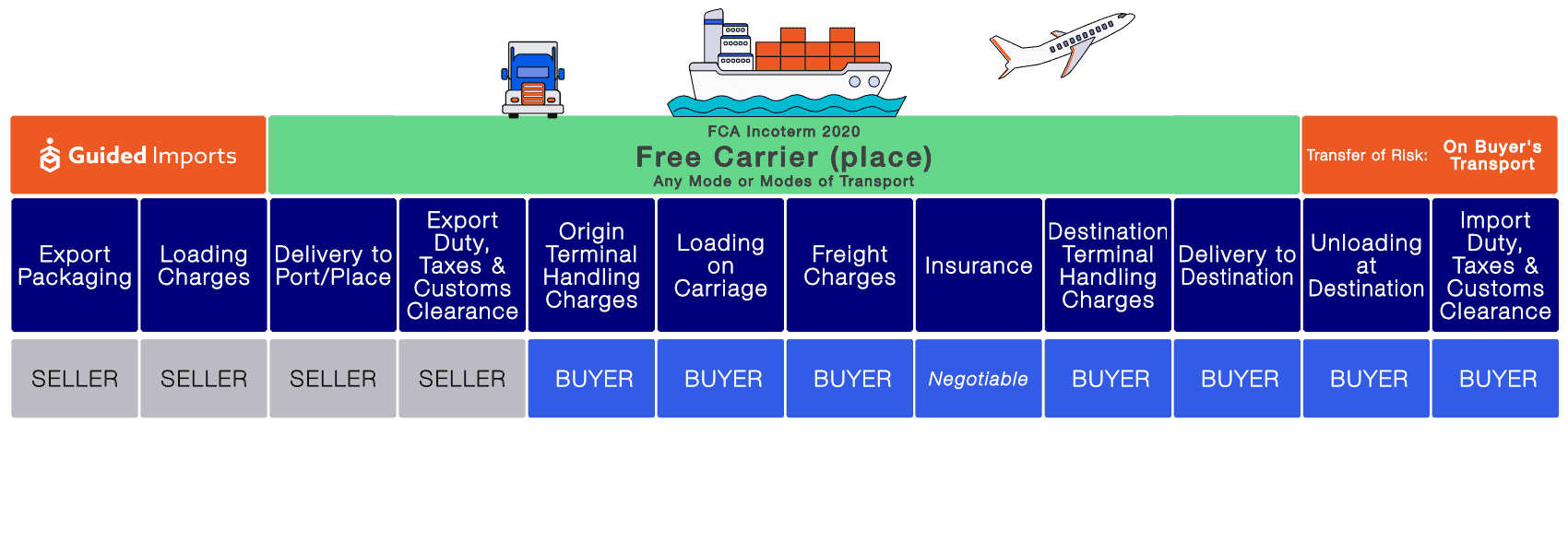 Freight Shipping Terms