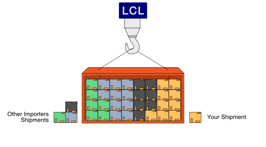 What is Express Shipping? Logistics Terms and Definitions