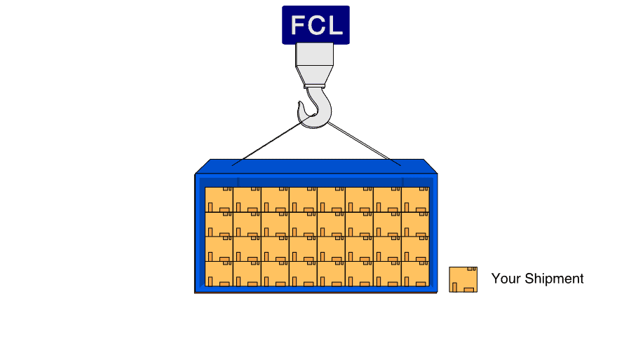 Fcl Definition Usage Cost Guided Imports